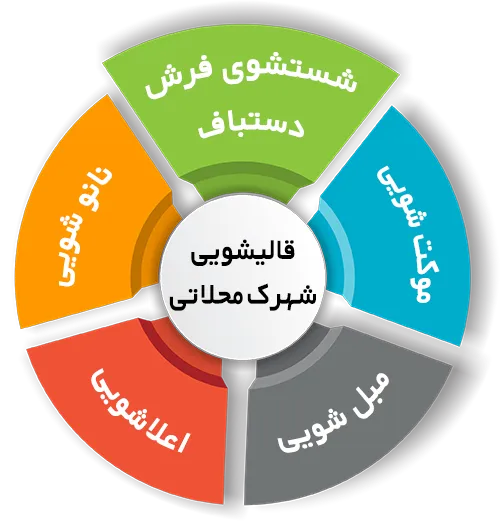 انواع خدمات در قالیشویی شهرک محلاتی 